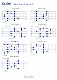 whole fretboard blues scale forms in a pdf guitar tab pdf