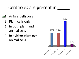 Generationgenius.com has been visited by 10k+ users in the past month Ppt T He Organelle That Digests Food Particles Wastes Cell Parts And Foreign Invaders Powerpoint Presentation Id 2045100