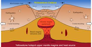 Yellowstone volcano eruption death zone millions stranded in ash. Yellowstone Vulkan Wikipedia