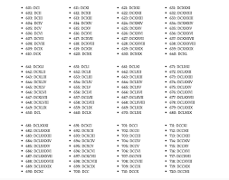 Table 1 lists the classical forms. Free Printable Roman Numerals Chart 1 To 1000 Pdf