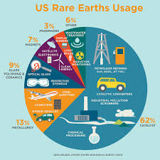Some cancers occur more frequently in certain age groups. Shortages Of Rare Earth Elements Could Limit Clean Energy Development