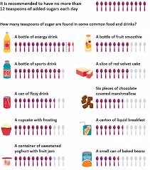 How Much Sugar Should We Eat