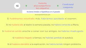 Spanish Lessons Learn Spanish Spanish Courses Online Learn The Structure Si Preterito Pluscuamperfecto Del Aprender Espanol Gramatica Espanola Condicional