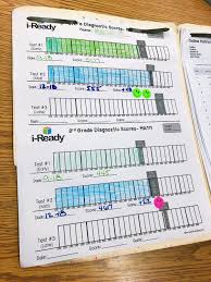 How To Implement I Ready In Your Classroom More Time 2 Teach