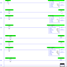 While designing the logic circuits conditions imposed in the control table are to be followed. 5 Ladder Logic Dr Stienecker S Site