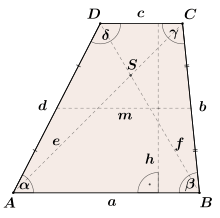 Distanța dintre cele două baze se numește înălțimea trapezului. Trapez Geometrie Wikipedia