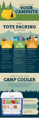 How To Pack For A Camping Trip And Organize Your Campsite Pitstops For Kids Camping For Beginners Camping Packing Car Camping Organization