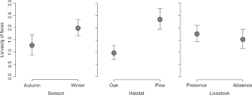 Maybe you would like to learn more about one of these? The Effect Of Livestock On The Physiological Condition Of Roe Deer Capreolus Capreolus Is Modulated By Habitat Quality Scientific Reports