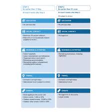 Weddings with up to 15 guests can take place in premises which are permitted to open. Roadmap Out Of Lockdown In Detail Liverpool Bid Company