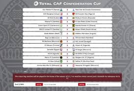 Africa cup of nations qualification; The Caf Champions League Confederation Cup Draws Have Been Made