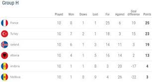 Babak kualifikasi euro 2020 kembali berlanjut. Drawing Kualifikasi Euro 2020