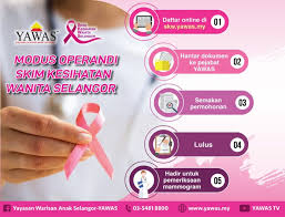 Maybe you would like to learn more about one of these? Portal Rasmi Pdt Petaling Yawas Lulus 316 Permohonan Skim Kesihatan Wanita