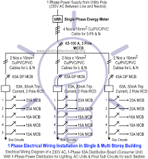 Iii.load should not exceed by 800 watts iv.two lighting sub circuits should be provided in each house. Single Phase Electrical Wiring Installation In Home Nec Iec