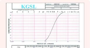 Soil Permeability Porosity And Consistency Chart Figure 10