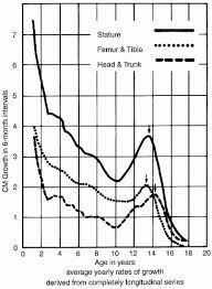 Limb Length Discrepancy Musculoskeletal Key