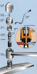 Much does a plumber charge to replace a shower cartridge. Why Do I Need A Shower Faucet Cartridge Home Improvement Stack Exchange