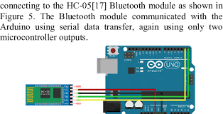 We can use it with most micro controllers. Circuit Model Of Hc 05 Bluetooth Module Download Scientific Diagram