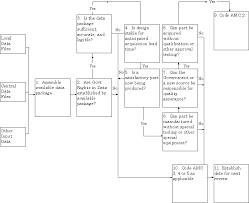 Defense Procurement And Acquisition Policy Dfars Pgi Viewer