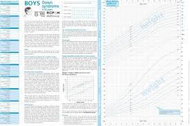 weight height table online charts collection