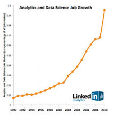 A Very Short History Of Data Science Data Science Science Data Scientist