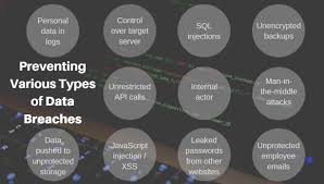 The hipaa security rule applies to which of the following. Preventing Various Types Of Data Breaches Logsentinel