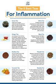 The 8 Best Teas For Reducing Inflammation Tea Health Benefits Tea For Inflammation Diet And Nutrition