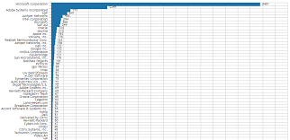 software publisher summary chart lansweeper it discovery