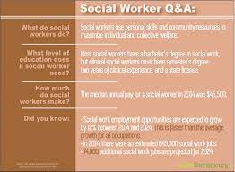 What do social workers make. Find A Social Worker And Learn More About Social Work