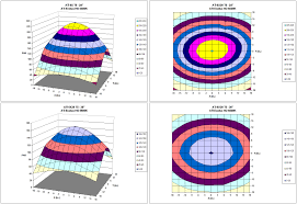 Because metal halides produce more lumens per watt than other types of aquarium lighting, this type of lighting is preferred by many reef aquarists. Quantitative Comparison Of Lighting Technologies Metal Halide T5 Fluorescent And Led Reefs Com