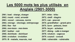 Conçu initialement avec apple en 1996 et basé sur les recherches d'ef et d'experts universitaires en linguistique, ef english live est le système d'apprentissage de l'anglais le plus avancé. Les 5000 Mots Les Plus Utilises En Anglais 2901 3000 Youtube