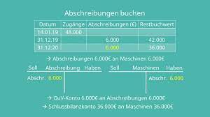 Mit der inventarliste ist es möglich, die im kanzleivermögen befindlichen langlebigen wirtschaftsgüter auf komfortable art und weise zu verwalten. Lineare Abschreibung Afa Formel Und Beispiel Mit Video