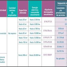 La afip devolverá un mes del impuesto a los buenos pagadores. Cambios En El Monotributo 2021 Ventajas Y Desventajas Para La Afip Y Los Contribuyentes
