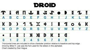 Es wird in diesem zusammenhang auch römisches alphabet genannt. Manof2moro Star Wars Font Star Wars Droids Alphabet Code