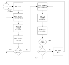 flow chart for cpld based tim download scientific diagram