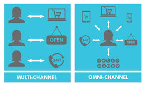 Omni Channel Vs Multichannel Customer Experience Guided Selling Multichannel Marketing Customer Engagement Omni