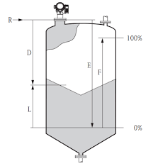 The electromagnetic waves after hitting the surface of the fluid returns back to the sensor which is mounted at the top of the tank or vessel. Everything You Need To Know About Radar Level Transmitters