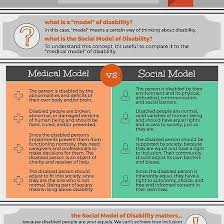 Disability 101 Medical Model Vs Social Model Disability School Psychology Resources Autism Learning