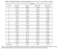 Kitchen Table Math The Sequel Ny Salary Grid