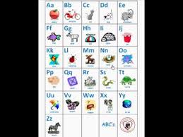 Abcs Chart Letters Chart Letter Sounds Chart Esl Learn English