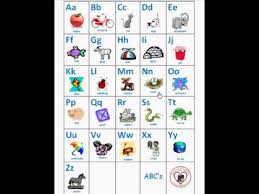 abcs chart letters chart letter sounds chart esl learn english