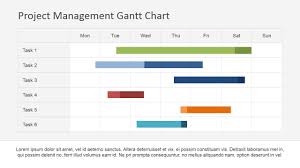 Project Work Scheduling Using Gantt Chart Slidemodel