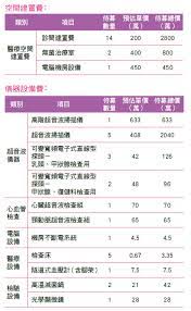 The site owner hides the web page description. å¥½å¿ƒè‚æœƒåˆŠ è‚åŸºæœƒ