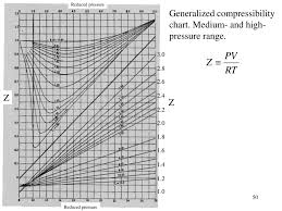 Non Ideal Fluid Behavior Ppt Video Online Download