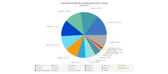 Example of a popular mining pool. Abc Pools Bitcoin Life Of Bitcoin Gcs