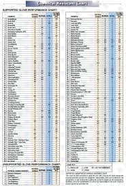 chemical resistant gloves chart images gloves and