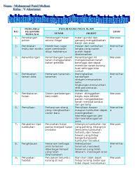 Secara fisik, es batu berubah dari bentuk padat menjadi bentuk cair, namun kedua bentuk. Perilaku Atau Kegiatan Manusia Yang Dapat Mengakibatkan Perubahan Pada Alam