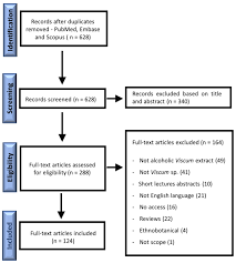 Image result for Viscum combreticola