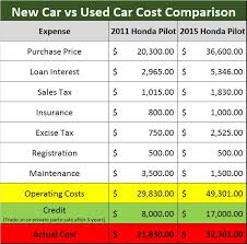 Car Buying Comparison Sada Margarethaydon Com