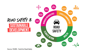 Brands created road safety awareness with creative social media. Yours Youth For Road Safety Home Facebook