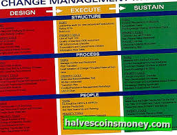 Perniagaan kewangan perniagaan kewangan merupakan perniagaan yang memiliki tujuan agar mendapatkan sebuah keuntungan daripada pelaburan berlaku salah faham atau perselisihan antara rakan kongsi dan ini akan menjejaskan rancangan dan perjalanan perniagaan serta boleh membawa. Perancangan Perniagaan 2021